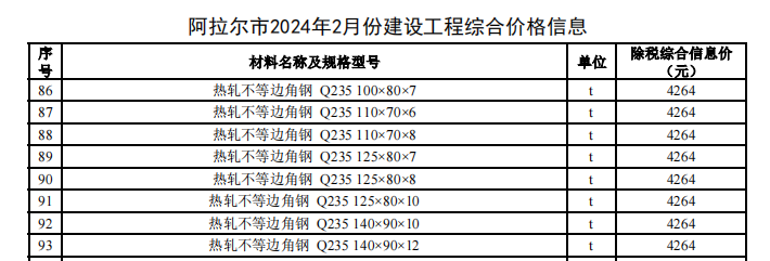 阿拉爾市2024年2月份建設工程價格信息