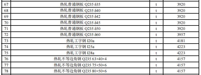 阿拉爾市2024年3月份建設(shè)工程價(jià)格信息