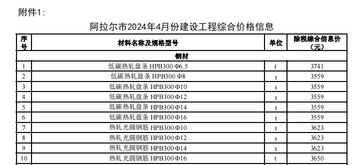 阿拉爾市2024年4月份建設(shè)工程價(jià)格信息