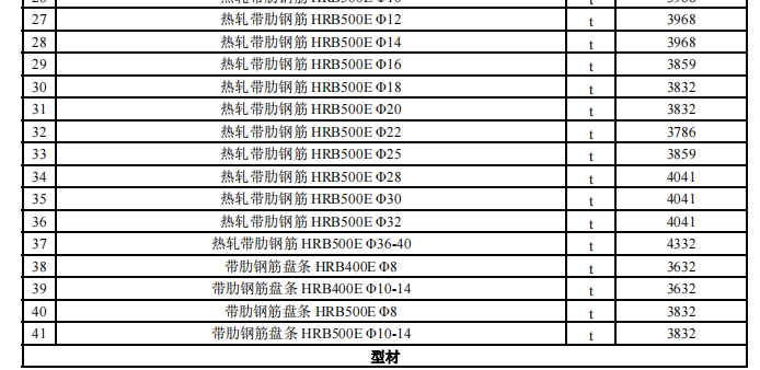 阿拉爾市2024年4月份建設(shè)工程價(jià)格信息