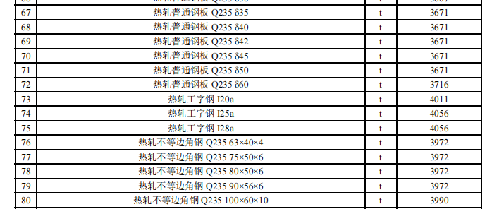 阿拉爾市2024年4月份建設(shè)工程價(jià)格信息