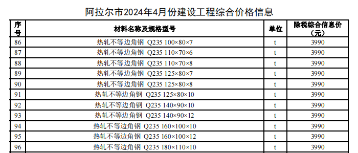 阿拉爾市2024年4月份建設(shè)工程價(jià)格信息