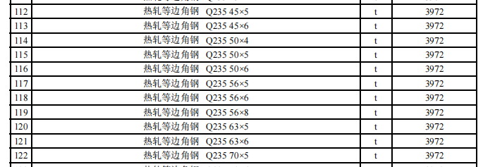 阿拉爾市2024年4月份建設(shè)工程價(jià)格信息