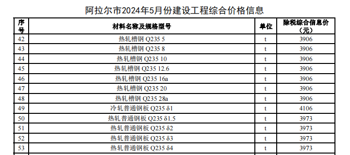 阿拉爾市2024年5月份建設(shè)工程價(jià)格信息