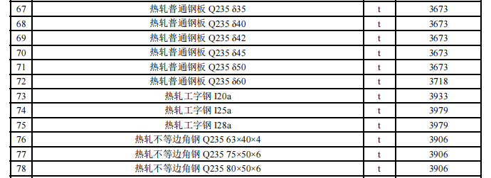 阿拉爾市2024年5月份建設(shè)工程價(jià)格信息