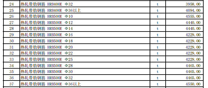 阿勒泰地區(qū)2024年3月建設(shè)工程價(jià)格信息