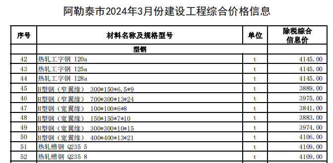 阿勒泰地區(qū)2024年3月建設(shè)工程價(jià)格信息