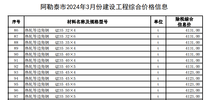 阿勒泰地區(qū)2024年3月建設(shè)工程價(jià)格信息