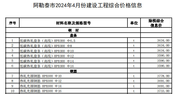 阿勒泰地區(qū)2024年4月建設(shè)工程價(jià)格信息