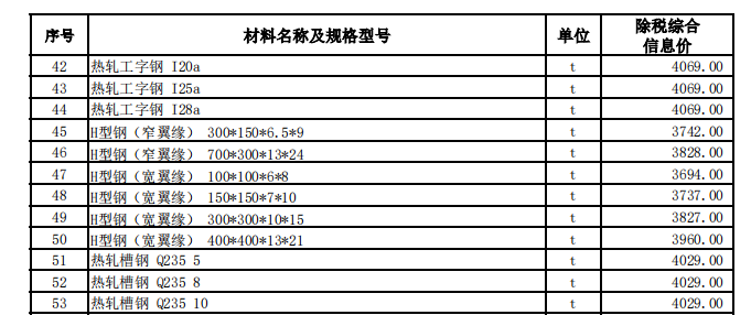 阿勒泰地區(qū)2024年4月建設(shè)工程價(jià)格信息