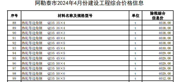 阿勒泰地區(qū)2024年4月建設(shè)工程價(jià)格信息