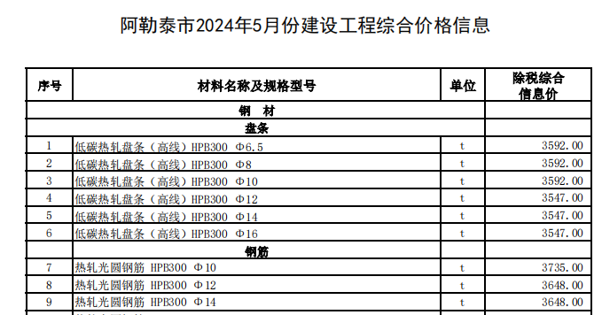 阿勒泰地區(qū)2024年5月建設(shè)工程價(jià)格信息