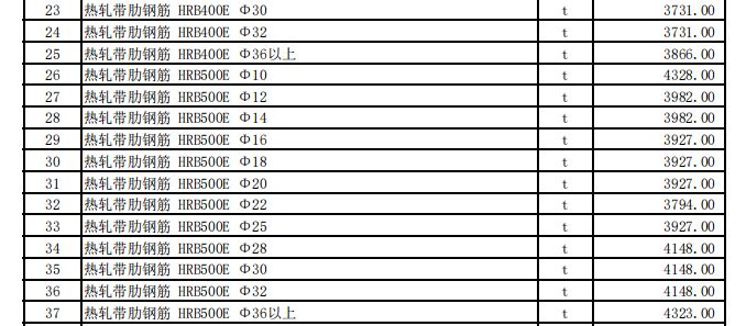 阿勒泰地區(qū)2024年5月建設(shè)工程價(jià)格信息