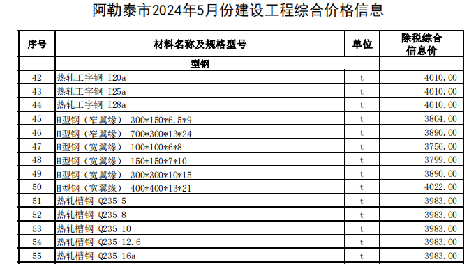 阿勒泰地區(qū)2024年5月建設(shè)工程價(jià)格信息