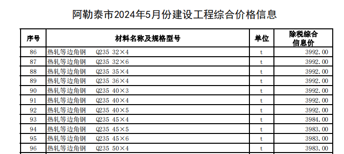 阿勒泰地區(qū)2024年5月建設(shè)工程價(jià)格信息