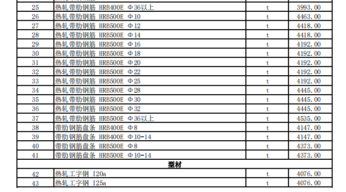 克拉瑪依地區(qū)2024年1月建設(shè)工程綜合價(jià)格信息