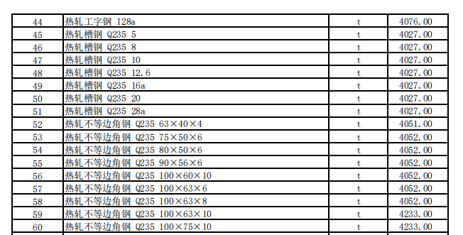 克拉瑪依地區(qū)2024年1月建設(shè)工程綜合價(jià)格信息