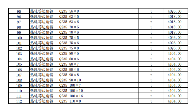 克拉瑪依地區(qū)2024年1月建設(shè)工程綜合價(jià)格信息