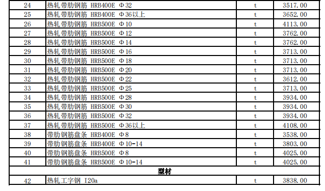 克拉瑪依地區(qū)2024年5月建設(shè)工程綜合價(jià)格信息