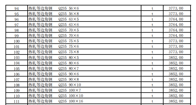 克拉瑪依地區(qū)2024年6月建設(shè)工程綜合價(jià)格信息