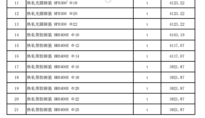 塔城地區(qū)2024年2月份建設(shè)工程價(jià)格信息