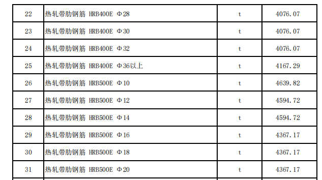 塔城地區(qū)2024年2月份建設(shè)工程價(jià)格信息