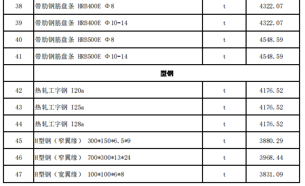 塔城地區(qū)2024年2月份建設(shè)工程價(jià)格信息