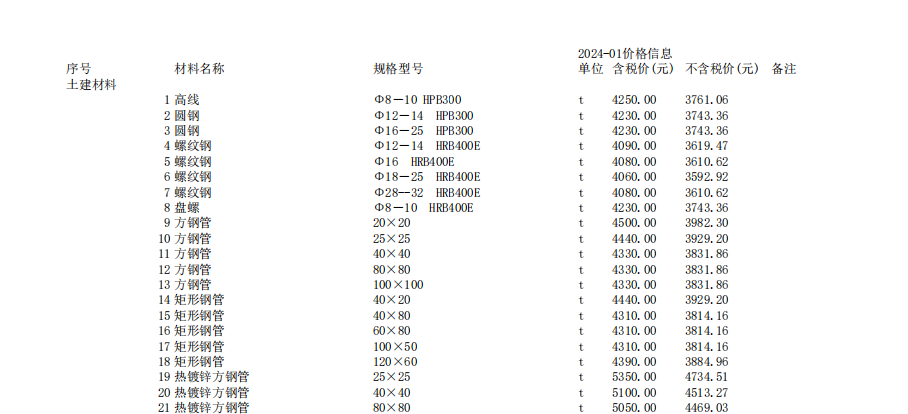 唐山建設(shè)工程信息價2024年1月