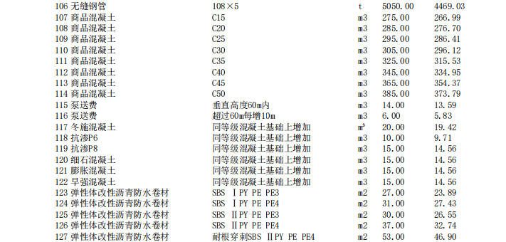 唐山建設(shè)工程信息價2024年1月