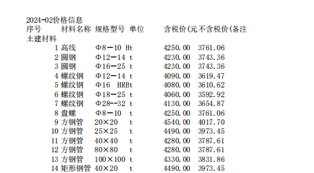 唐山建設(shè)工程信息價2024年2月