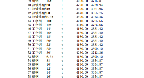 唐山建設(shè)工程信息價2024年2月