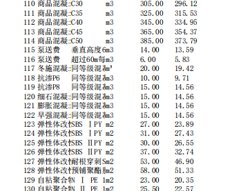 唐山建設(shè)工程信息價2024年2月