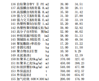 唐山建設(shè)工程信息價2024年2月