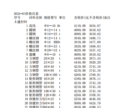 唐山建設工程信息價2024年3月