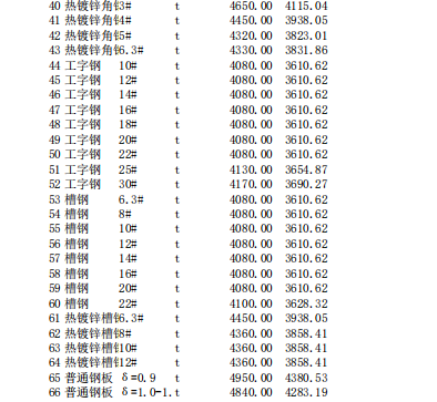 唐山建設工程信息價2024年3月