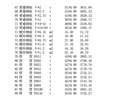 唐山建設工程信息價2024年3月