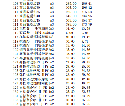 唐山建設工程信息價2024年3月