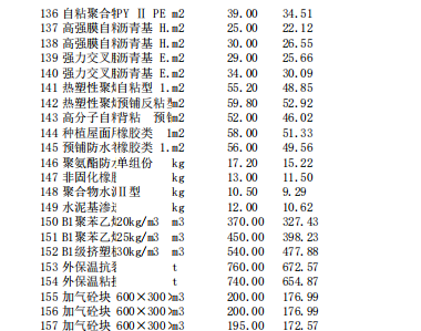 唐山建設工程信息價2024年3月