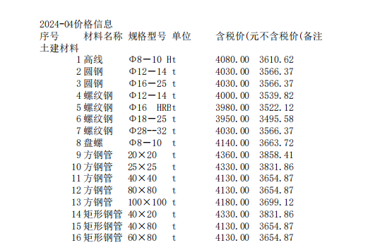 唐山建設(shè)工程信息價2024年4月