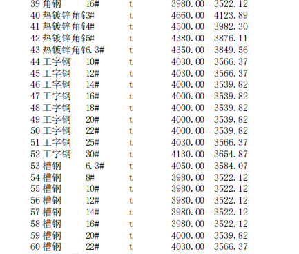 唐山建設(shè)工程信息價2024年4月