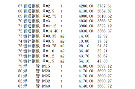 唐山建設(shè)工程信息價2024年4月