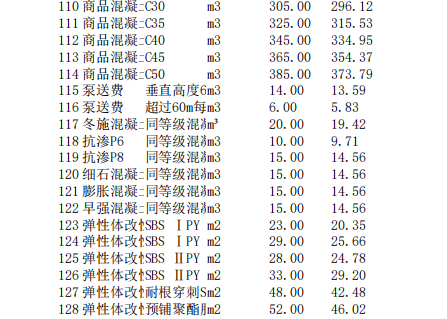 唐山建設(shè)工程信息價2024年4月