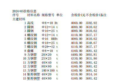 唐山建設(shè)工程信息價(jià)2024年5月