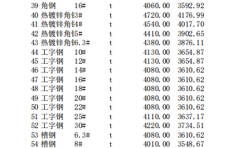 唐山建設(shè)工程信息價(jià)2024年5月