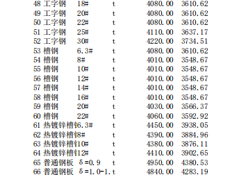 唐山建設(shè)工程信息價(jià)2024年5月