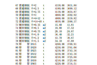 唐山建設(shè)工程信息價(jià)2024年5月