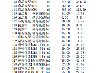 唐山建設(shè)工程信息價(jià)2024年5月