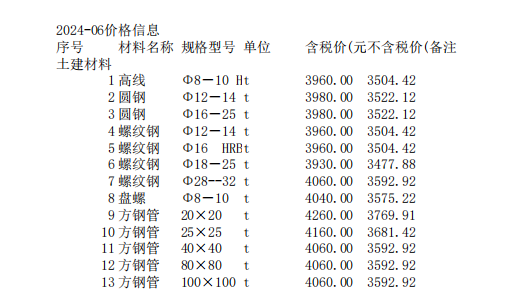 唐山建設工程信息價2024年6月