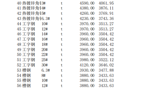 唐山建設工程信息價2024年6月