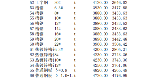 唐山建設工程信息價2024年6月